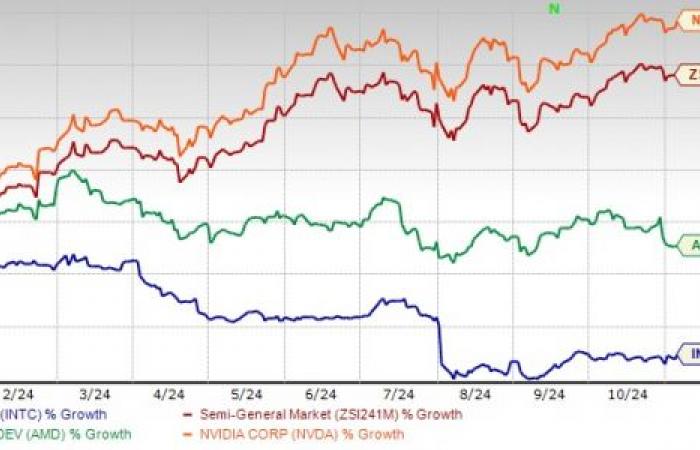 Intel esce dall'indice Dow Jones: è ora di evitare le azioni INTC?