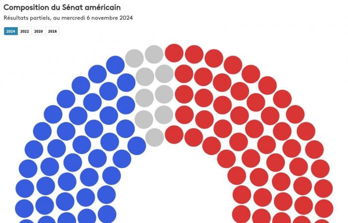 quali sono i primi risultati per Senato e Camera?