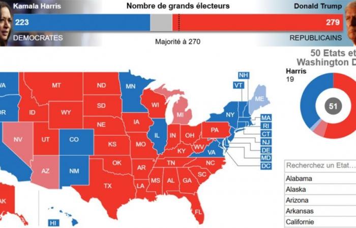 Risultati elezioni americane aggiornati in tempo reale: quanto Donald Trump ha battuto Kamala Harris?