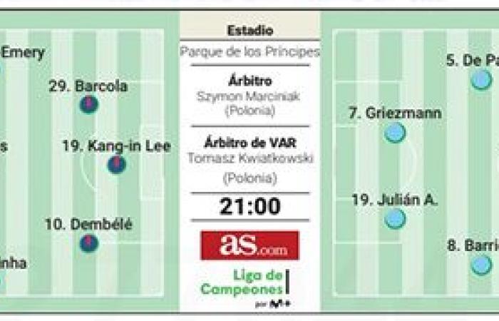 Partita: le linee PSG/Atlético viste dalla stampa spagnola