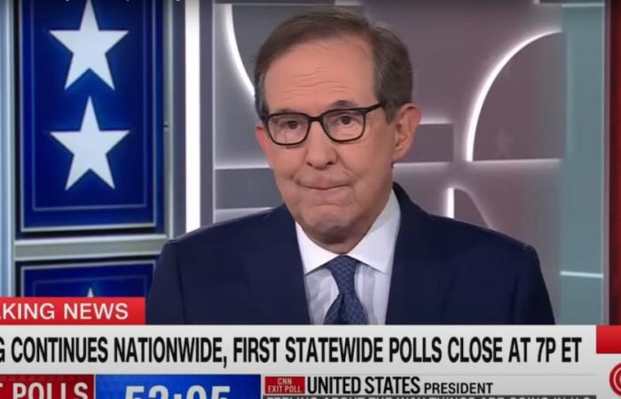 Chris Wallace della CNN reagisce ai primi exit poll: Harris ha bisogno di un “miracolo”