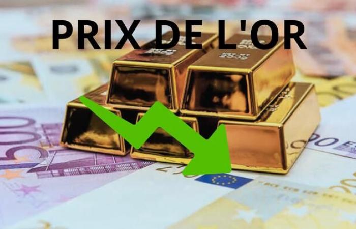 Prezzi dell’oro al 6 novembre 2024: informazioni essenziali sui prezzi dell’oro in euro, dollaro e sterlina