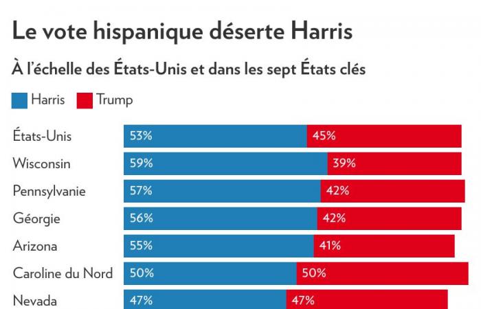 Chi ha votato per Trump? | La stampa