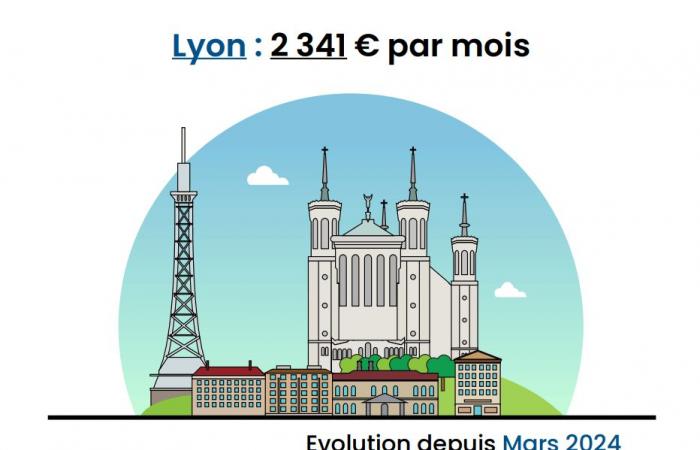 i prezzi scendono in 7 grandi città, le tariffe scendono ovunque!