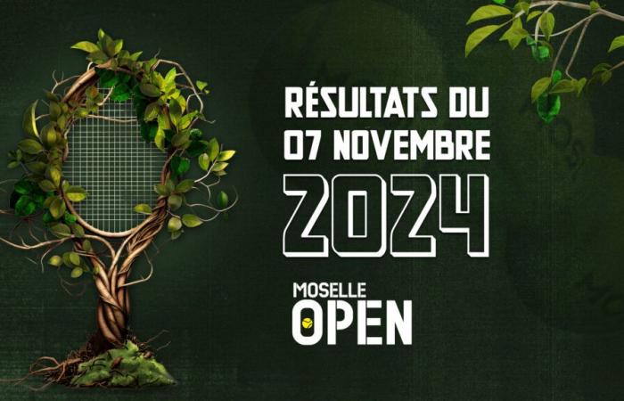 I risultati del Moselle Open di giovedì 7 novembre