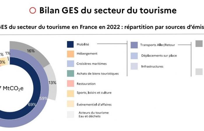 qual è l'impronta di carbonio della Francia?