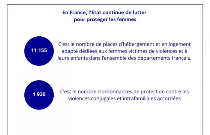 Giornata internazionale contro la violenza contro le donne – Notizie