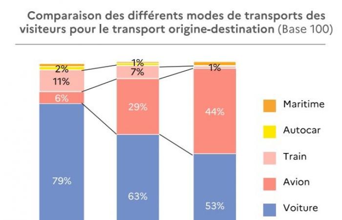 qual è l'impronta di carbonio della Francia?