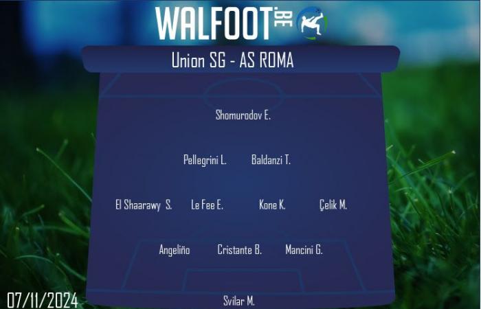 Union SG – AS Roma (Europa League 2024/2025)