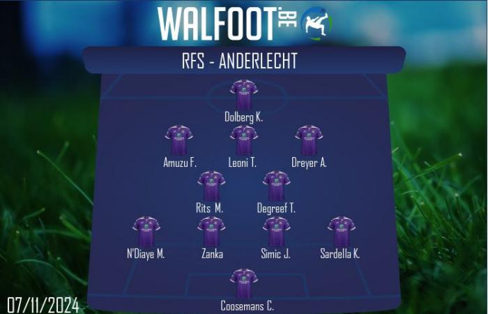 LIVE: Coosemans salva nuovamente l’Anderlecht all’inizio del secondo tempo! (0-0)