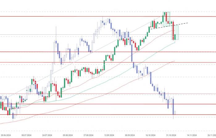 ????L’oro sale dello 0,85% davanti alla Fed