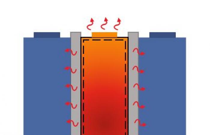 una nuova tecnologia contro gli incendi