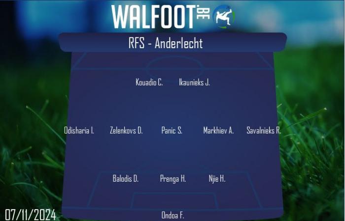 LIVE: Coosemans salva nuovamente l’Anderlecht all’inizio del secondo tempo! (0-0)