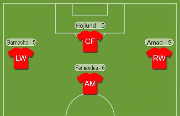 Valutazioni Man Utd vs PAOK, l’irresistibile Amad ottiene 9/10 ma serata da dimenticare per una stella 4/10