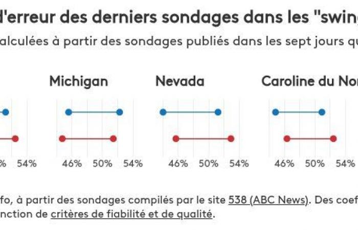 La grande vittoria di Donald Trump era stata anticipata dai sondaggi?