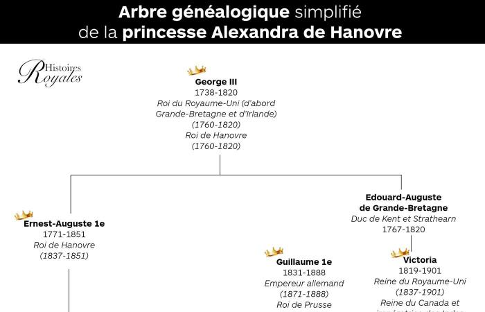 I semplici selfie della principessa Alexandra di Hannover con la sua famiglia