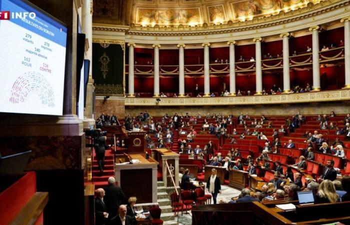 CHECK – Bilancio 2025: è vero che la Francia ha 465 scappatoie fiscali?