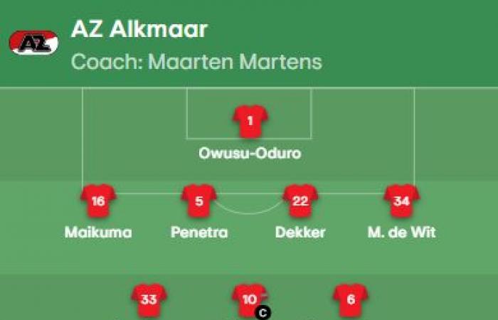 Annunciata l’11 della partita dell’AZ Alkmaar