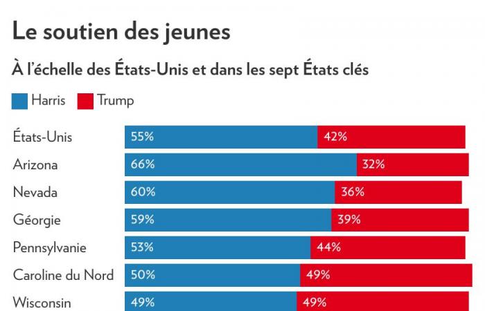 Chi ha votato per Trump? | La stampa