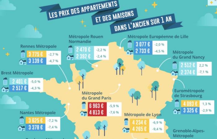 Prezzi immobiliari a Parigi: la ripresa continua