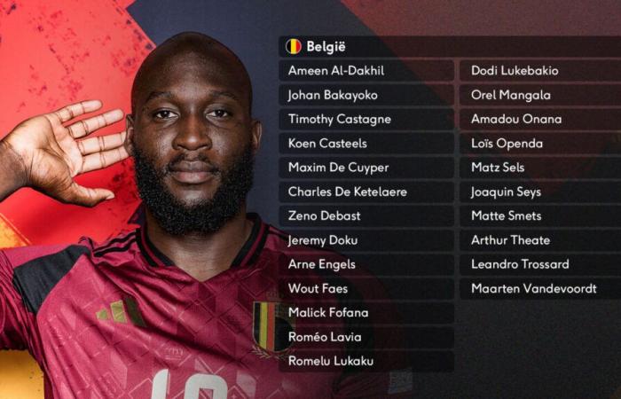 La rivelazione del club Joaquin Seys è per la prima volta al Red Devil, anche il tiratore dei record Romelu Lukaku torna nella selezione