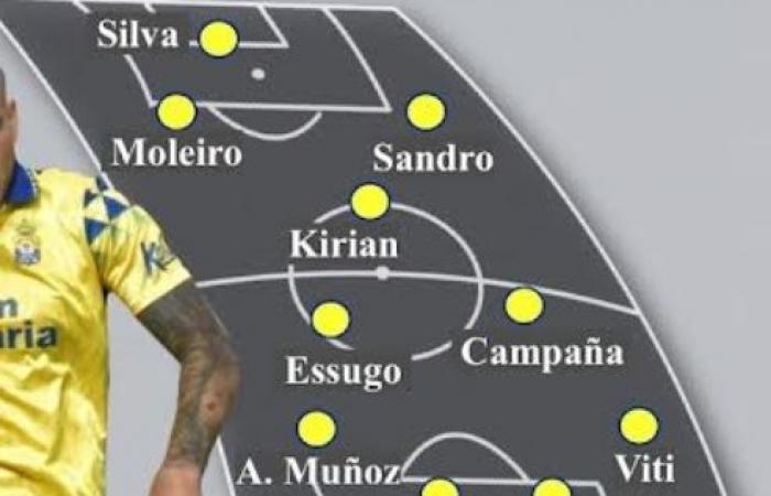 Le probabili formazioni del Las Palmas per la 13° giornata secondo la stampa specializzata