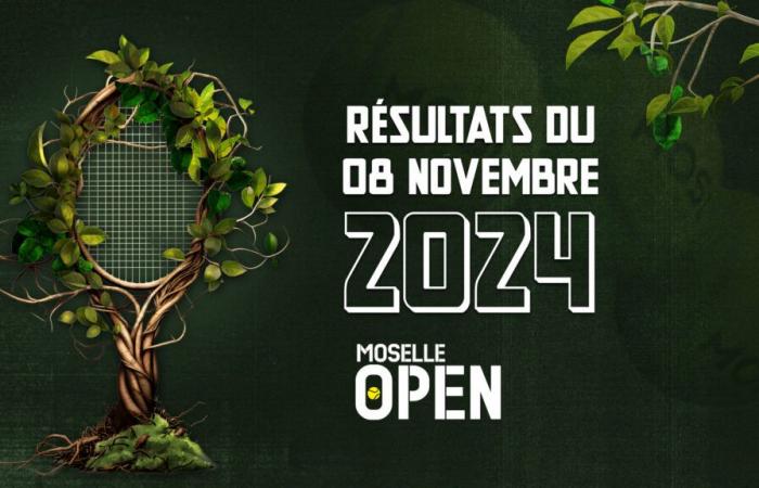 I risultati del Moselle Open di venerdì 8 novembre