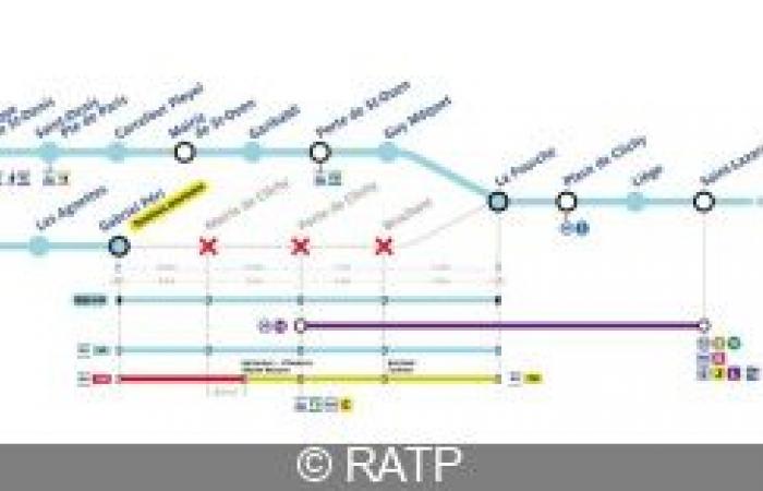 Metropolitana linea 13: traffico parzialmente interrotto per tre giorni