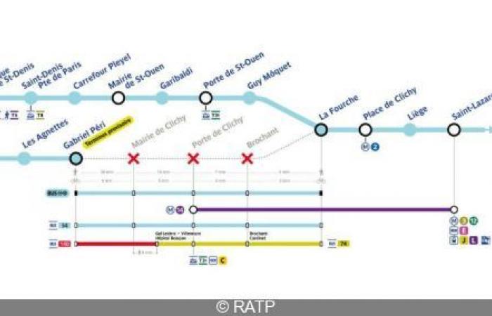 Metropolitana linea 13: traffico parzialmente interrotto per tre giorni