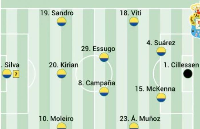 Le probabili formazioni del Las Palmas per la 13° giornata secondo la stampa specializzata