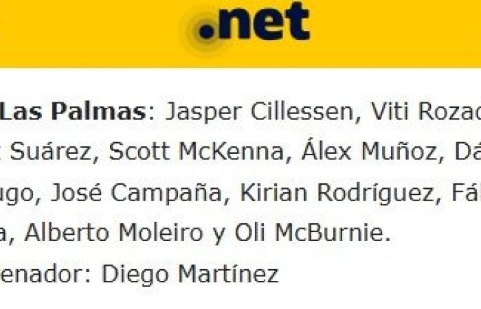 Le probabili formazioni del Las Palmas per la 13° giornata secondo la stampa specializzata