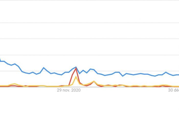 Il Vendée Globe 2024 ha raggiunto l’apice della “tendenza”?