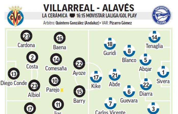 Villarreal – Alavés | Lutto per DANA a La Cerámica: anteprima, analisi, previsione e previsione