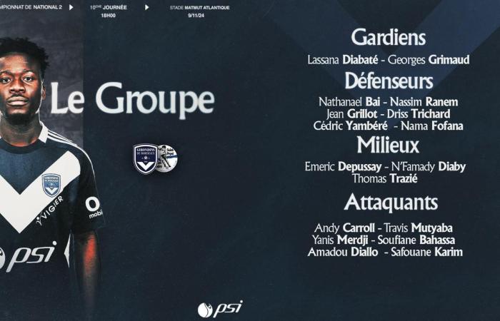 [J10] Il gruppo dei 17 giocatori dei Girondini affronterà la seconda in campionato