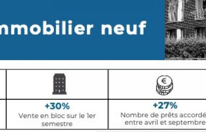 Immobiliare: quale approdo per i diversi mercati?