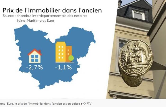 In che modo il calo delle transazioni influisce sui prezzi del mercato immobiliare – Actual Immo