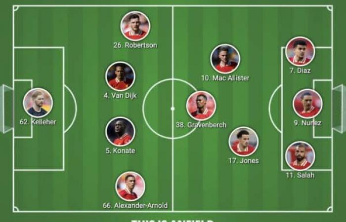 Confermata la formazione del Liverpool contro l’Aston Villa – 2 cambi con Andy Robertson titolare – Liverpool FC