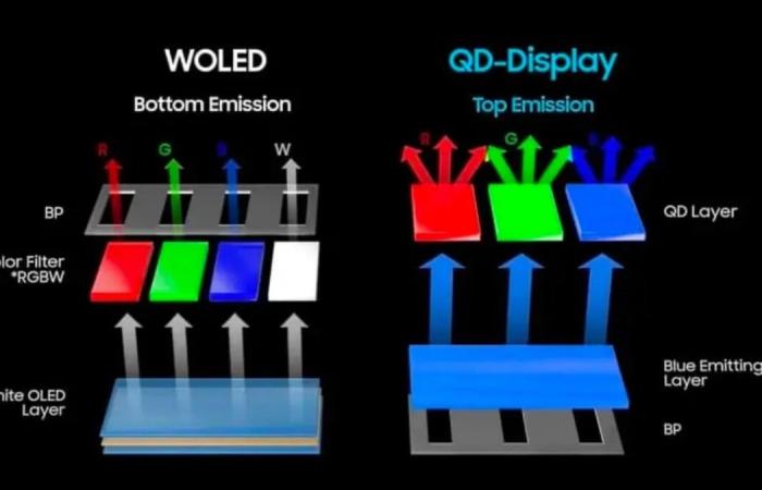 Samsung offrirà un televisore QD-OLED S95F da 83 pollici nel 2025