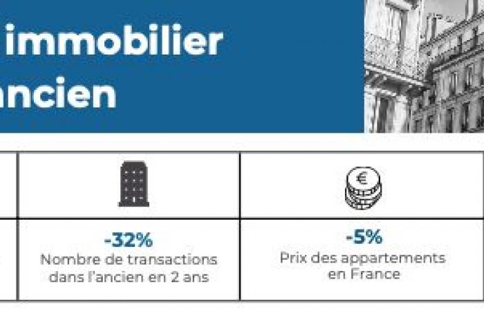 Immobiliare: quale approdo per i diversi mercati?