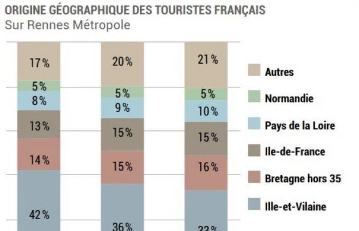 Quando gli abitanti del dipartimento di Ille-et-Vilaine tengono il broncio a Rennes Métropole – Alter1fo