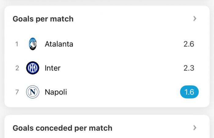 Can Antonio Conte take Napoli to the Scudetto?