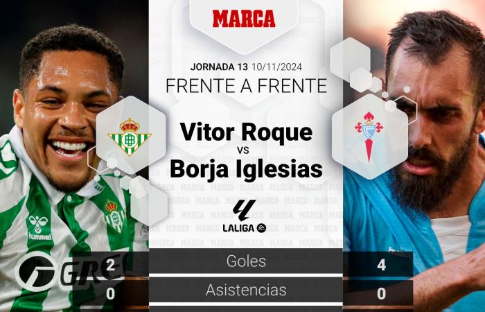 Betis-Celta | Riflettori puntati su Lo Celso e Borja Iglesias: anteprima, analisi, previsione e pronostico