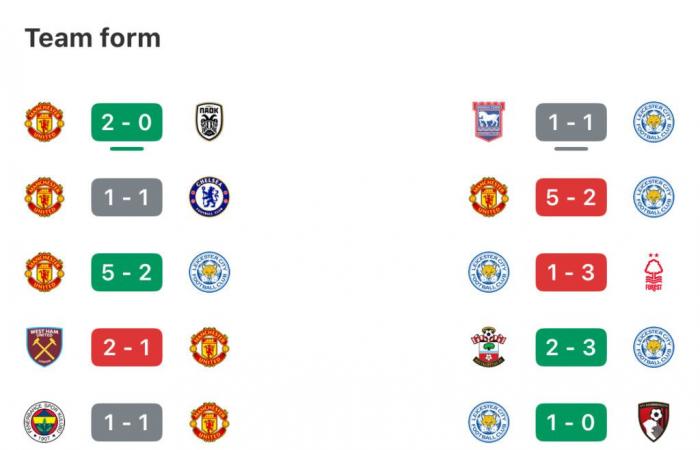 Il Man United affronta il Leicester con Van Nistelrooy che punta a concludere con una vittoria