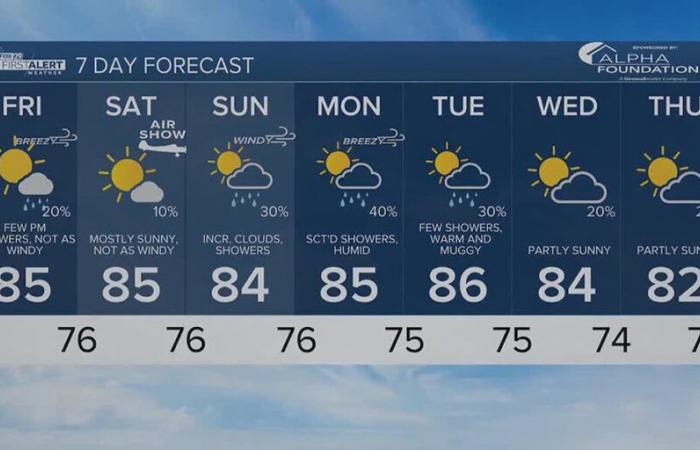 Previsioni meteo FOX29 First Alert: 8 novembre 2024