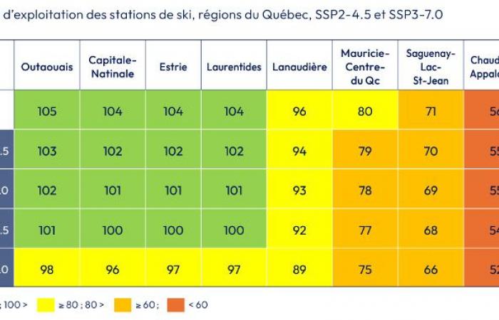 Cambiamenti climatici | Sci destinato ad un futuro burrascoso in Quebec