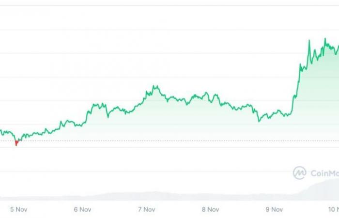 Sulla strada per $ 0,012?