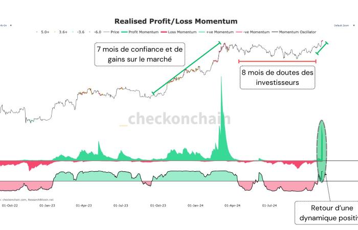 Bitcoin il 10 novembre: BTC verso gli 80.000$?