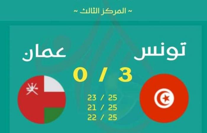 Pallavolo – Campionato delle Nazioni Arabe: sul podio finisce la Tunisia