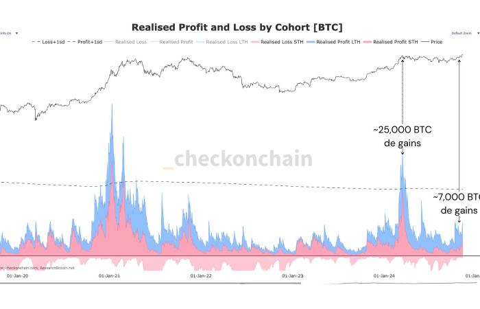 Bitcoin il 10 novembre: BTC verso gli 80.000$?