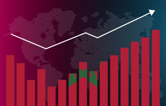 Studio BMCE Capital Research: La sfida occupazionale e le prospettive economiche del Marocco